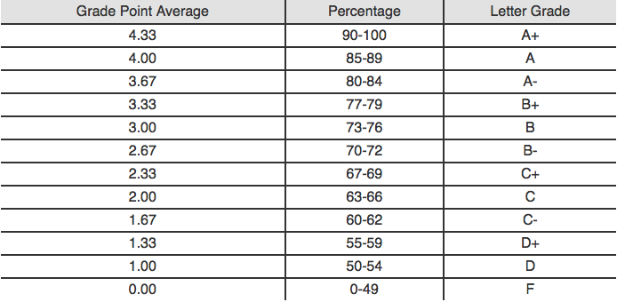 how-to-get-into-med-school-with-low-mcat-score